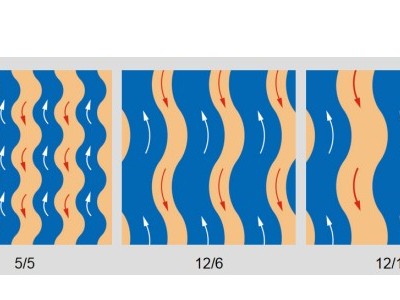 無觸點自由流板式換熱器Freeflow的特點