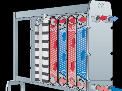 牛奶冷卻板式換熱器，用青島瑞普特品牌干凈又衛(wèi)生