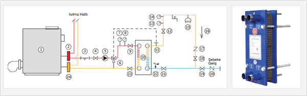 青島瑞普特板式換熱器設計選型