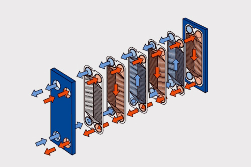 瑞普特易擴(kuò)容、改變換熱面積或流程組合
