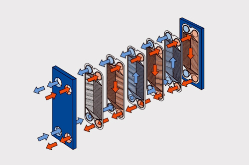 瑞普特易擴容、改變換熱面積或流程組合