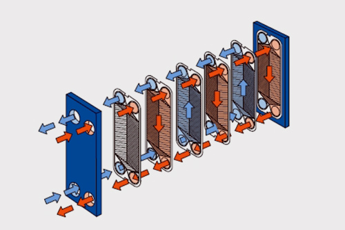 瑞普特易擴容、改變換熱面積或流程組合