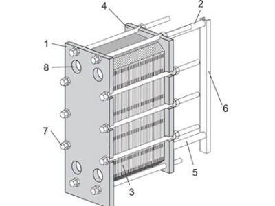 詳細的板式換熱器結構和組件分析