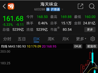 海天味業3天市值蒸發1000億，板式熱交換器這種穩賺不賠的產品了解嗎