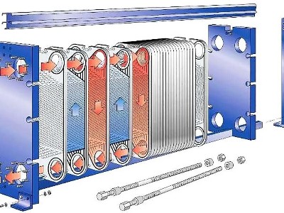 板式換熱器在供熱系統中的選型的注意事項（板片選擇）