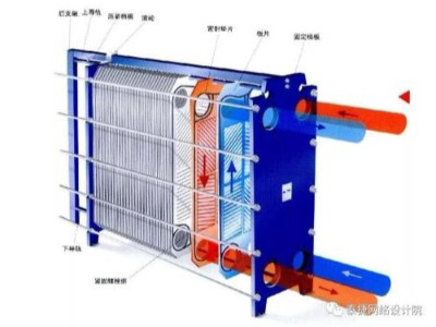 如何正確理解板式換熱器的使用壽命