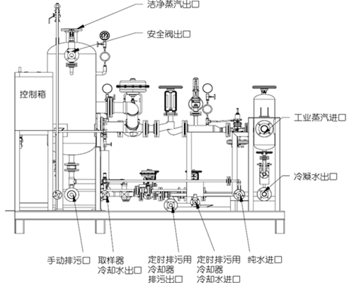 可拆式板式換熱器蒸汽發生器的應用