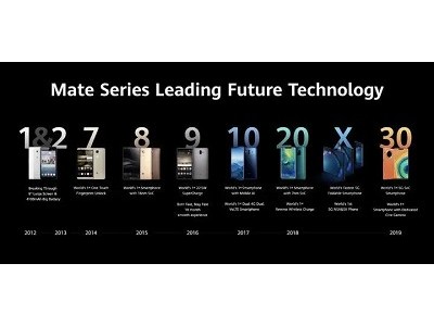 “國產良心”華為手機正面硬剛蘋果，在板式換熱器行業亦是如此！